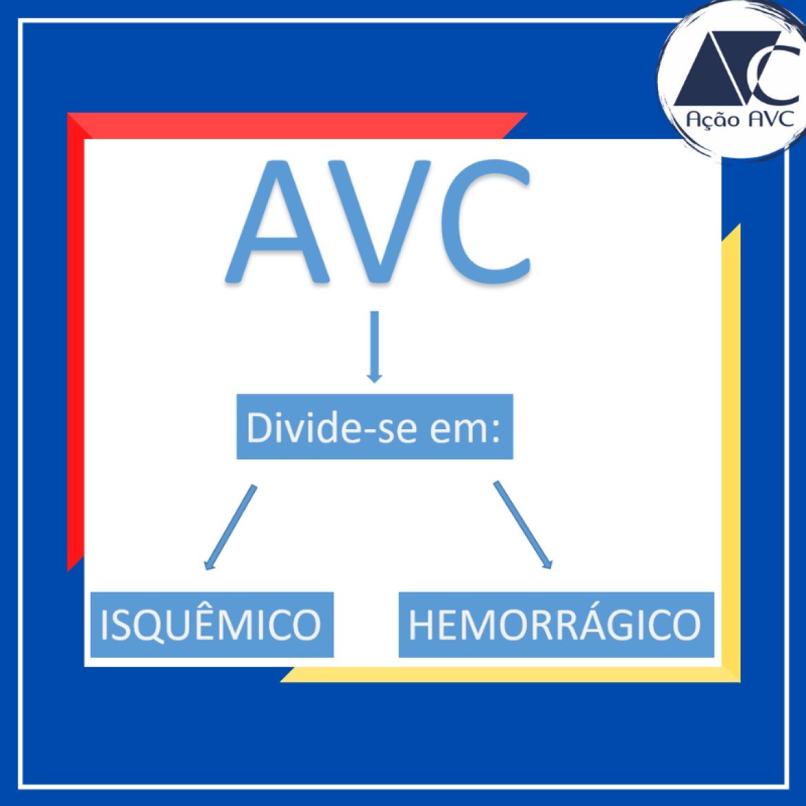 AVC isquêmico e AVC Hemorrágico