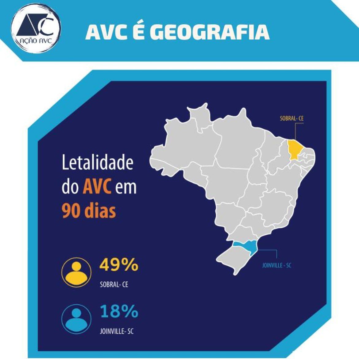 Diferenças de indicadores no Brasil