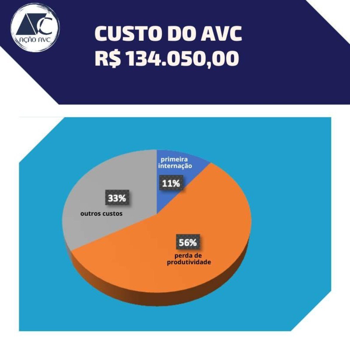 Custo do AVC por pessoa