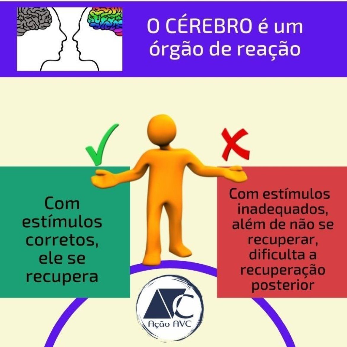 Tratamento de AVC - estímulos cerebrais Estímulos Cerebrais