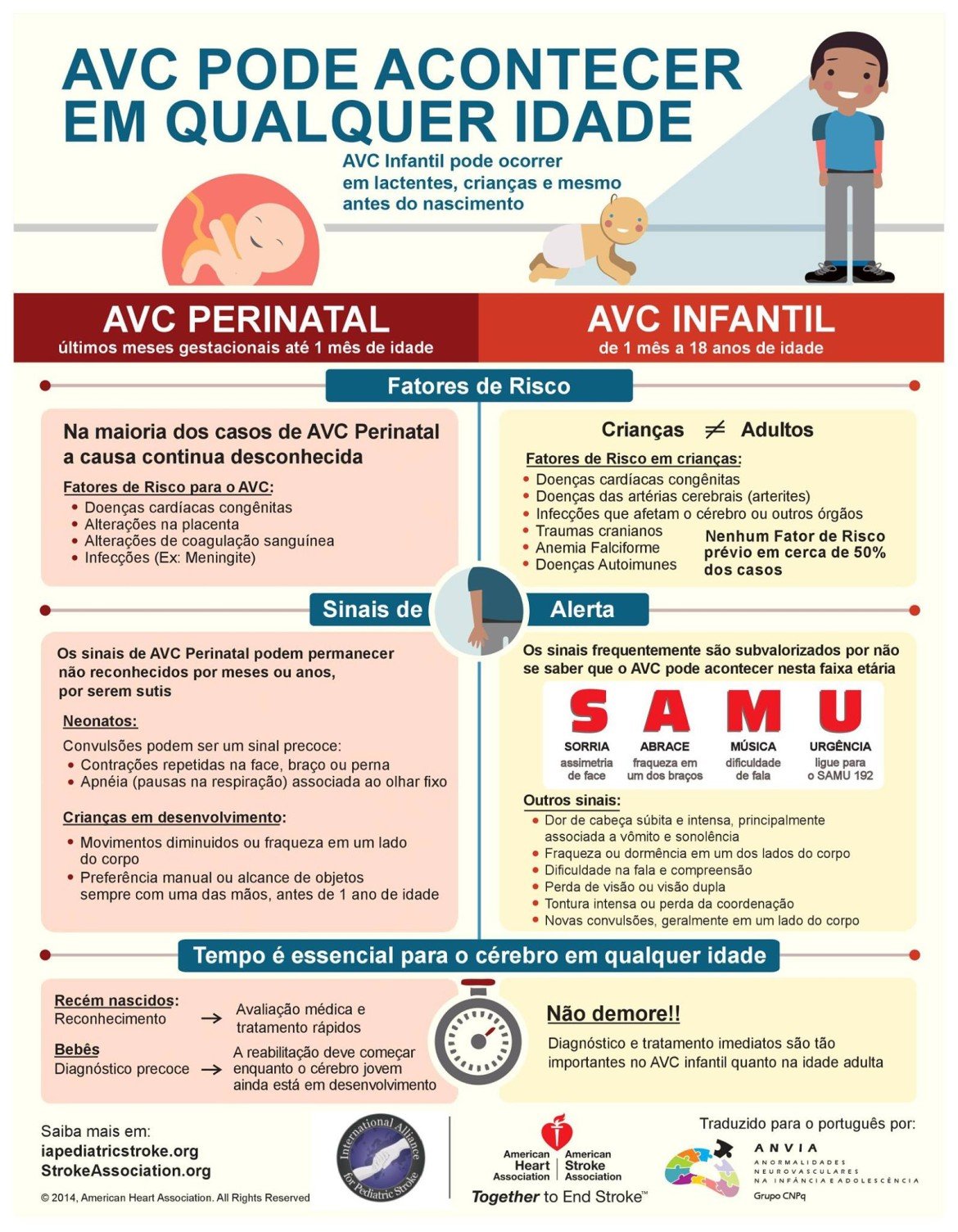 Infográfico - AVC em crianças