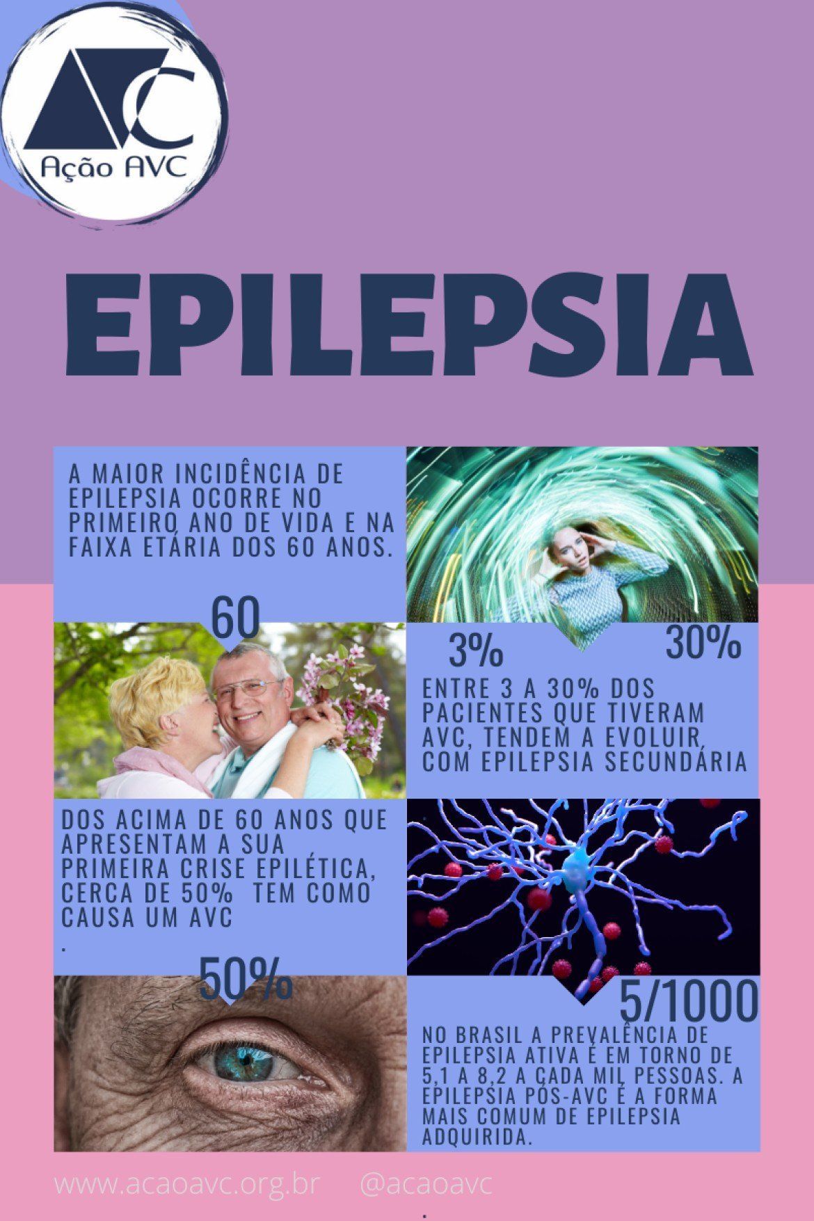 Infográfico sobre a epilepsia e o AVC