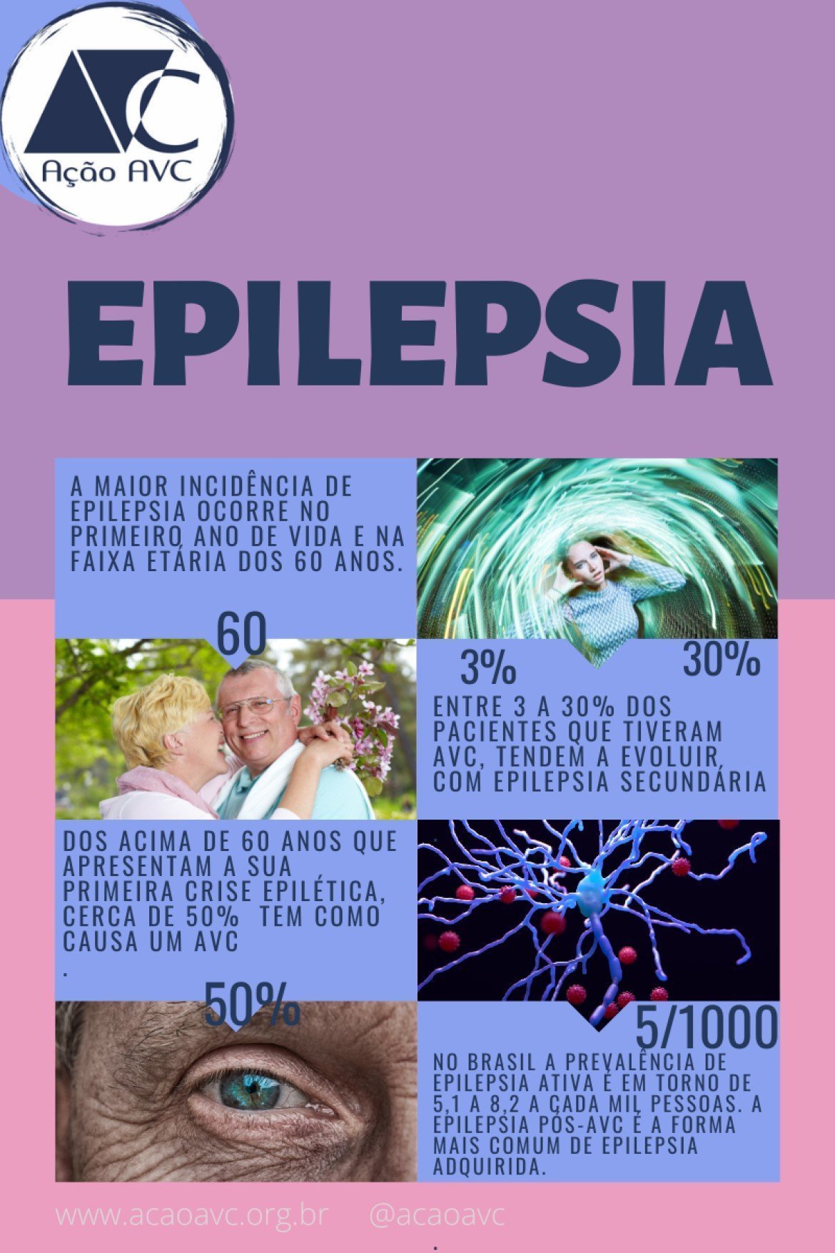 Infográfico de epilepsia após o AVC Infográfico sobre a epilepsia e o AVC
