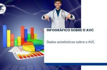 INFOGRÁFICO SOBRE O AVC