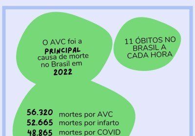 Dados alarmantes sobre o AVC no Brasil