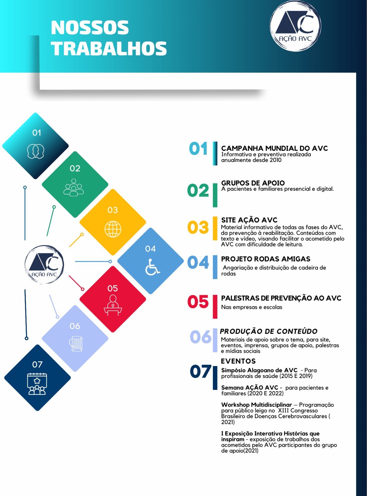 Projetos da Associação AÇÃO AVC