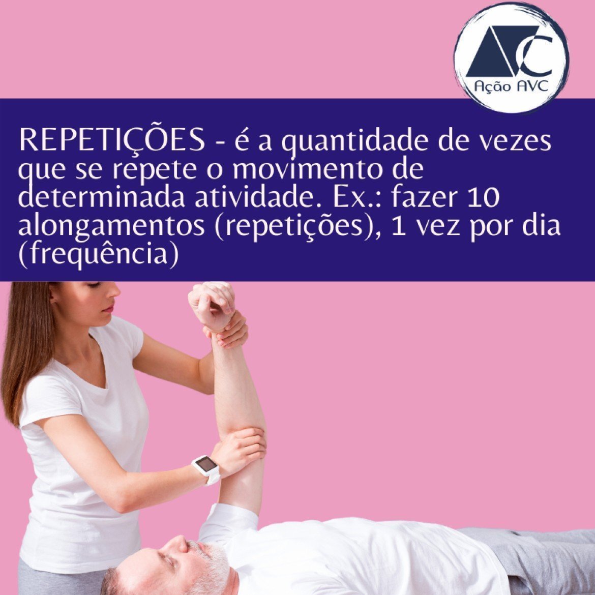 Repetições das atividades após o AVC