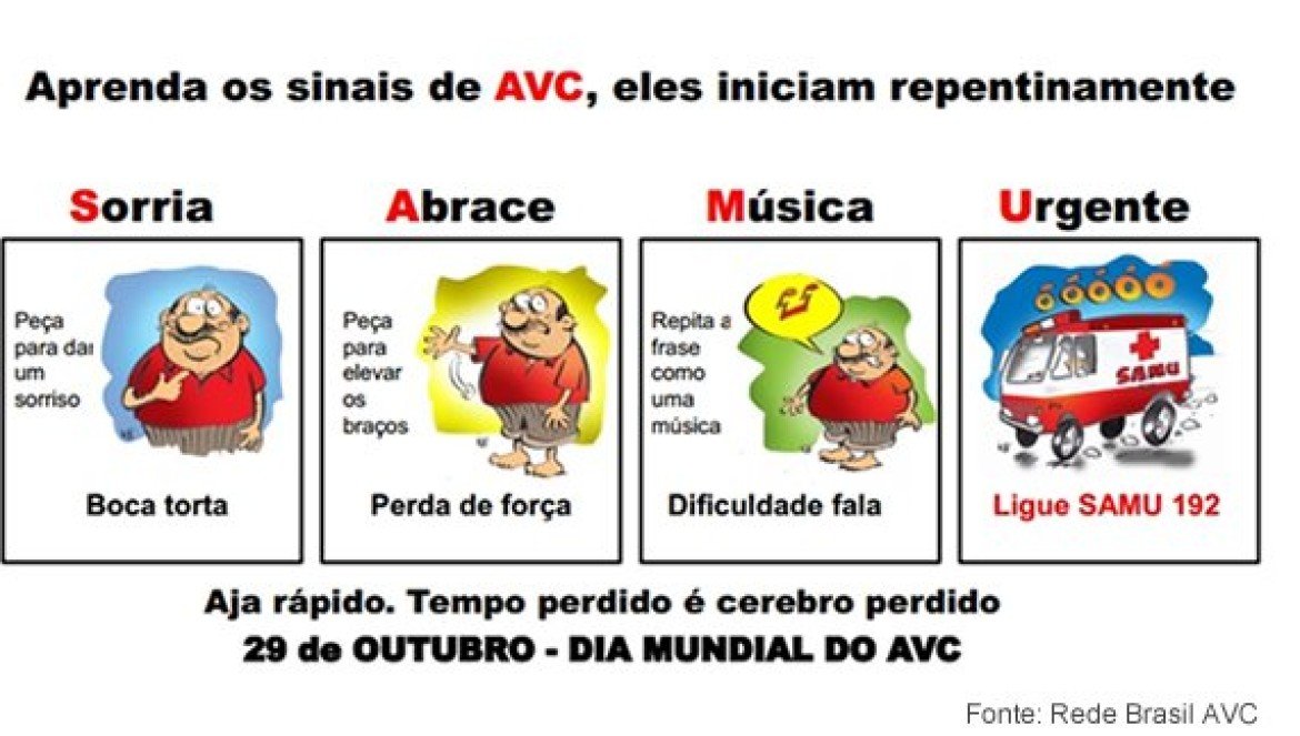 Sintomas do AVC (Acidente Vascular Cerebral) O AVC é emergência médica!!! Essas informações salvam vidas.