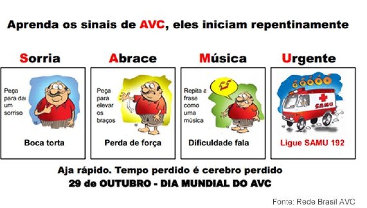 O AVC é emergência médica!!! Essas informações salvam vidas.